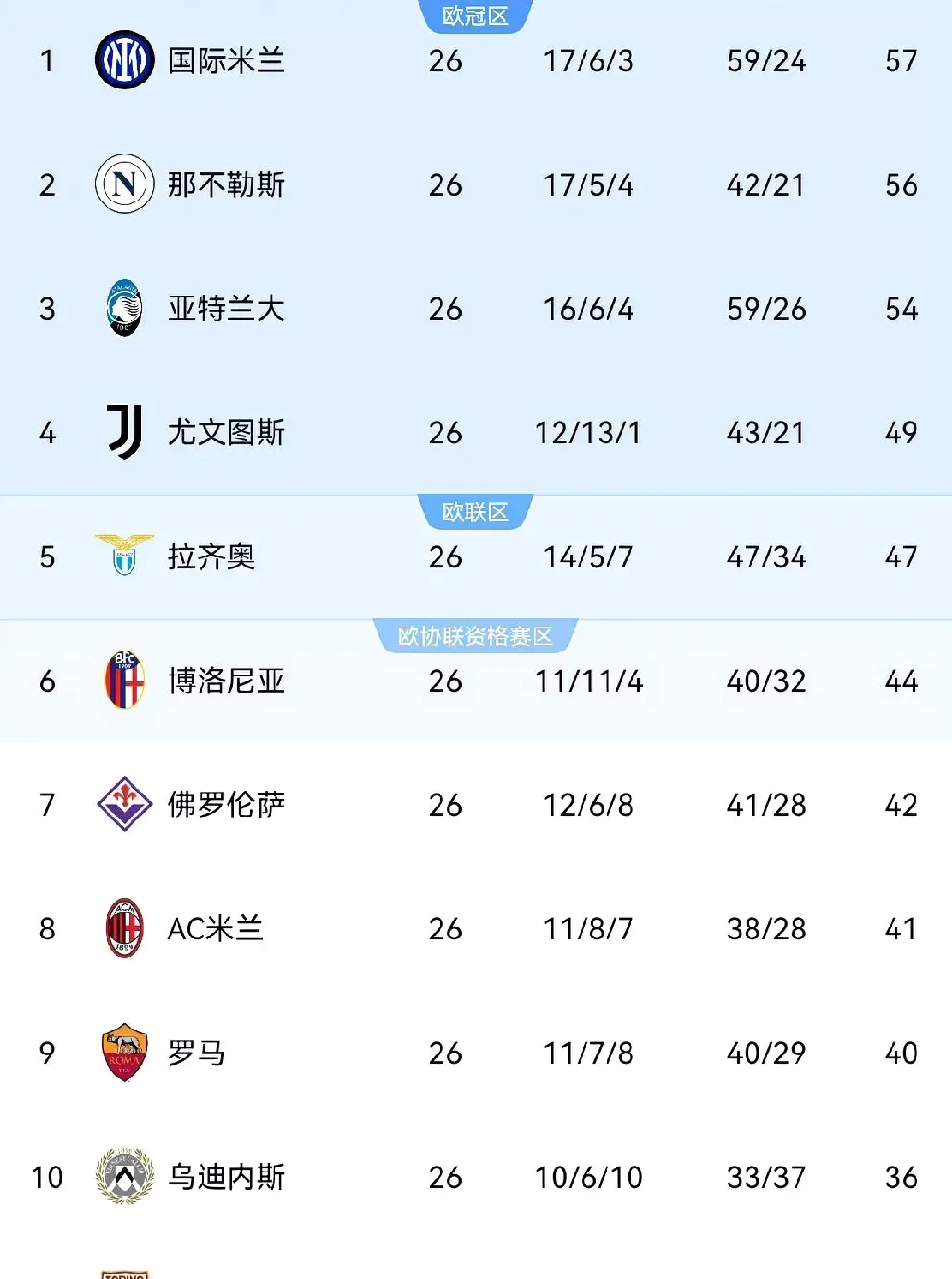 星空体育官网关于窗口期国际米兰调整名单以备意大利杯，止住颓势环节打磨，底气十足，年轻球员得到机会的信息