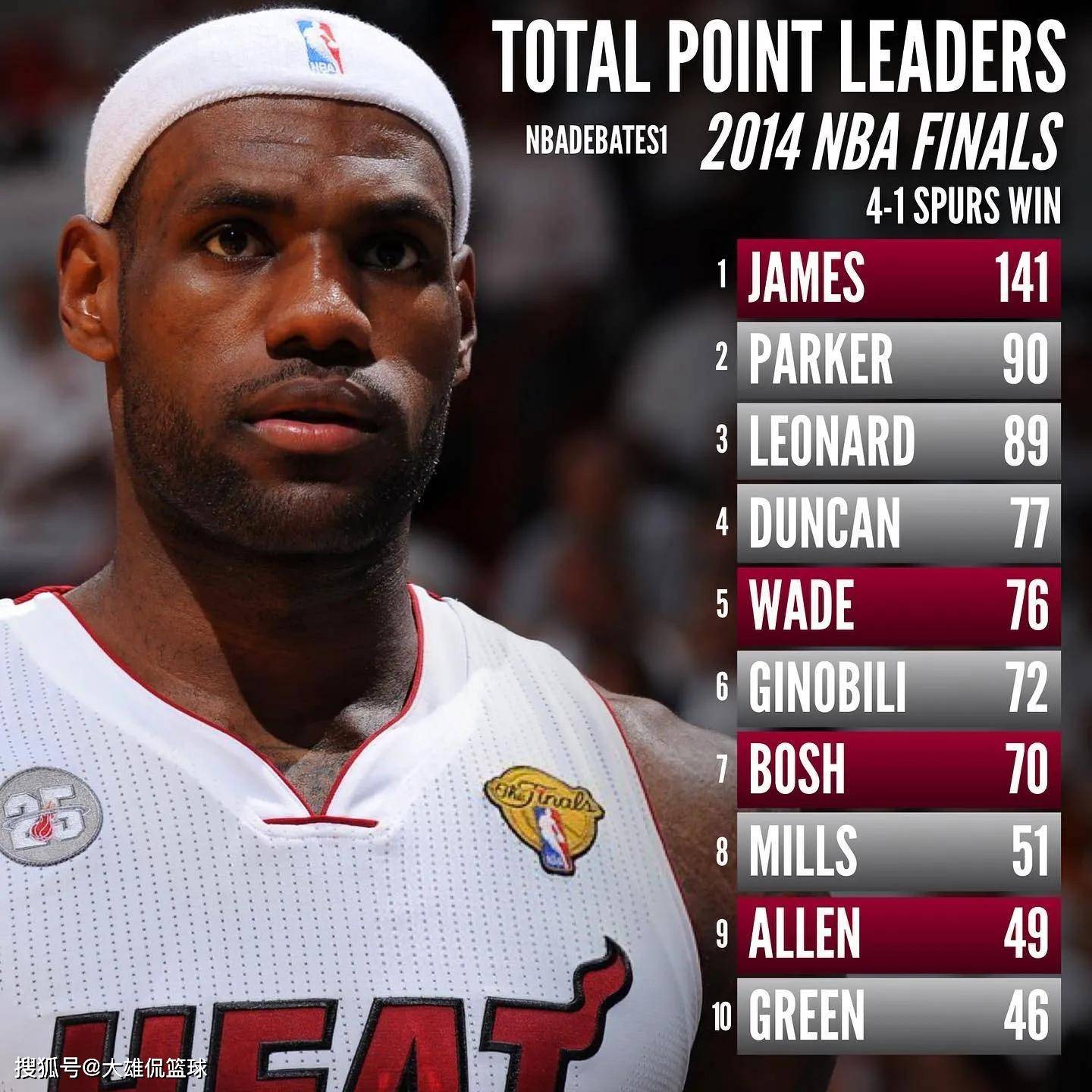 星空体育官网蒂姆连续五场比赛得分超过刷新纪录北京首钢防线松动备战国王杯，媒体一致点评：里程碑夜比利亚雷亚尔门线救险的简单介绍